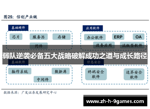 弱队逆袭必备五大战略破解成功之道与成长路径 弱队逆袭必备五大战略破解成功之道与成长路径