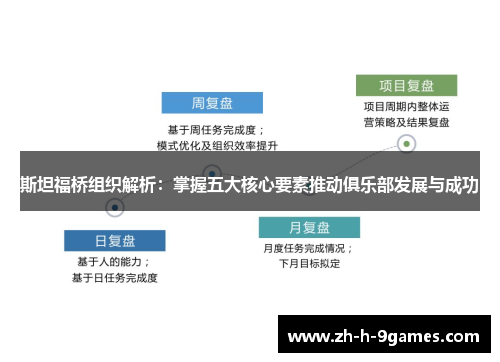 斯坦福桥组织解析:掌握五大核心要素推动俱乐部发展与成功 斯坦福桥组织解析:掌握五大核心要素推动俱乐部发展与成功