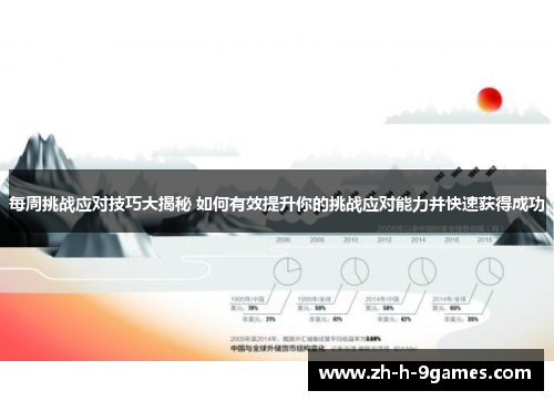 每周挑战应对技巧大揭秘 如何有效提升你的挑战应对能力并快速获得成功