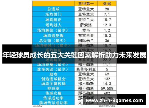 年轻球员成长的五大关键因素解析助力未来发展 年轻球员成长的五大关键因素解析助力未来发展
