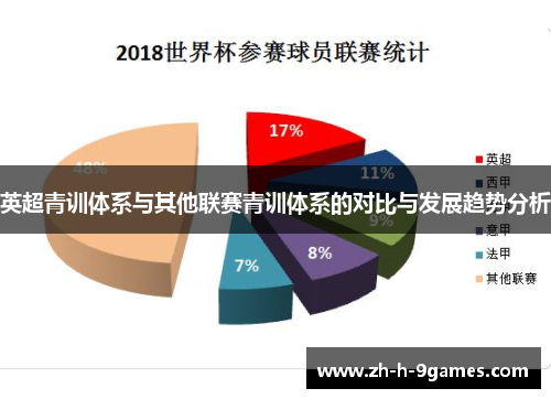 英超青训体系与其他联赛青训体系的对比与发展趋势分析