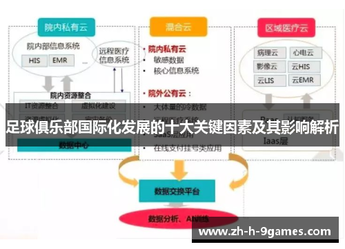 足球俱乐部国际化发展的十大关键因素及其影响解析 足球俱乐部国际化发展的十大关键因素及其影响解析