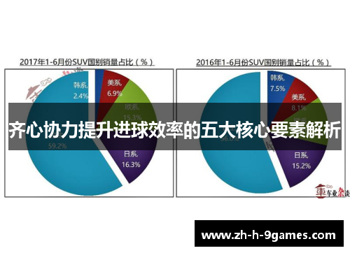 齐心协力提升进球效率的五大核心要素解析 齐心协力提升进球效率的五大核心要素解析